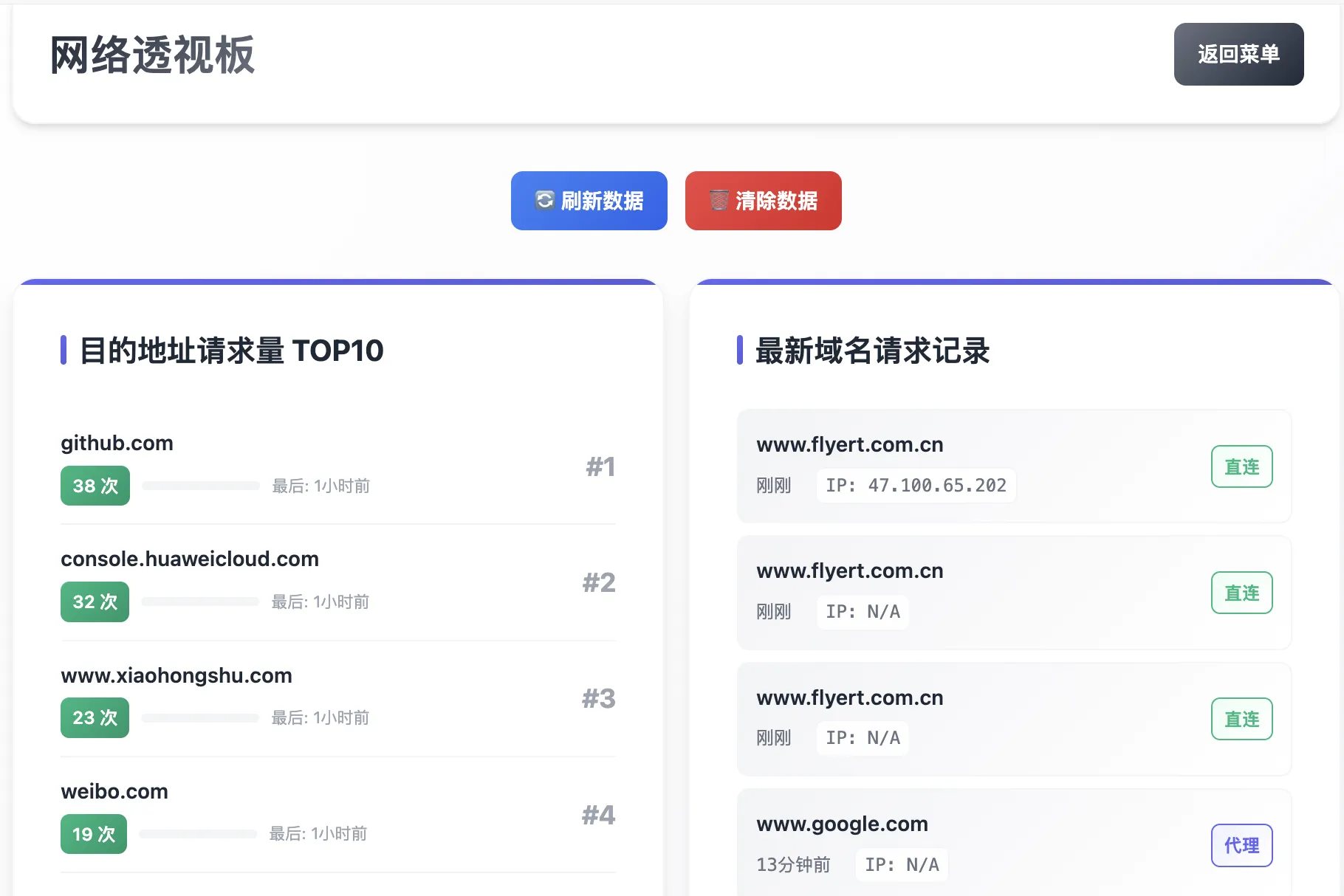 网络透视板